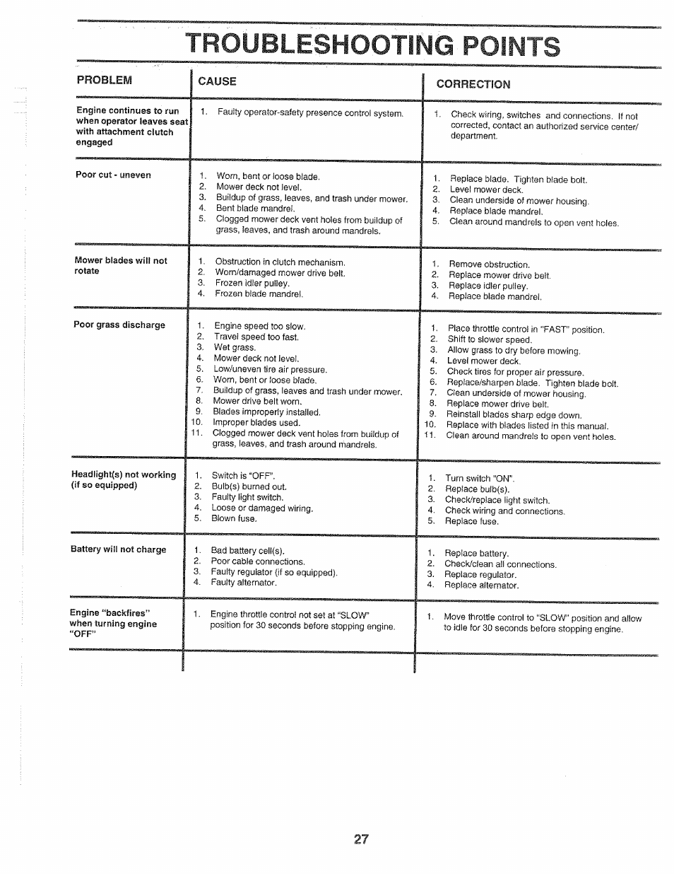 Troubleshooting points, Problem cause correction | Sears 917.2565 User Manual | Page 27 / 56