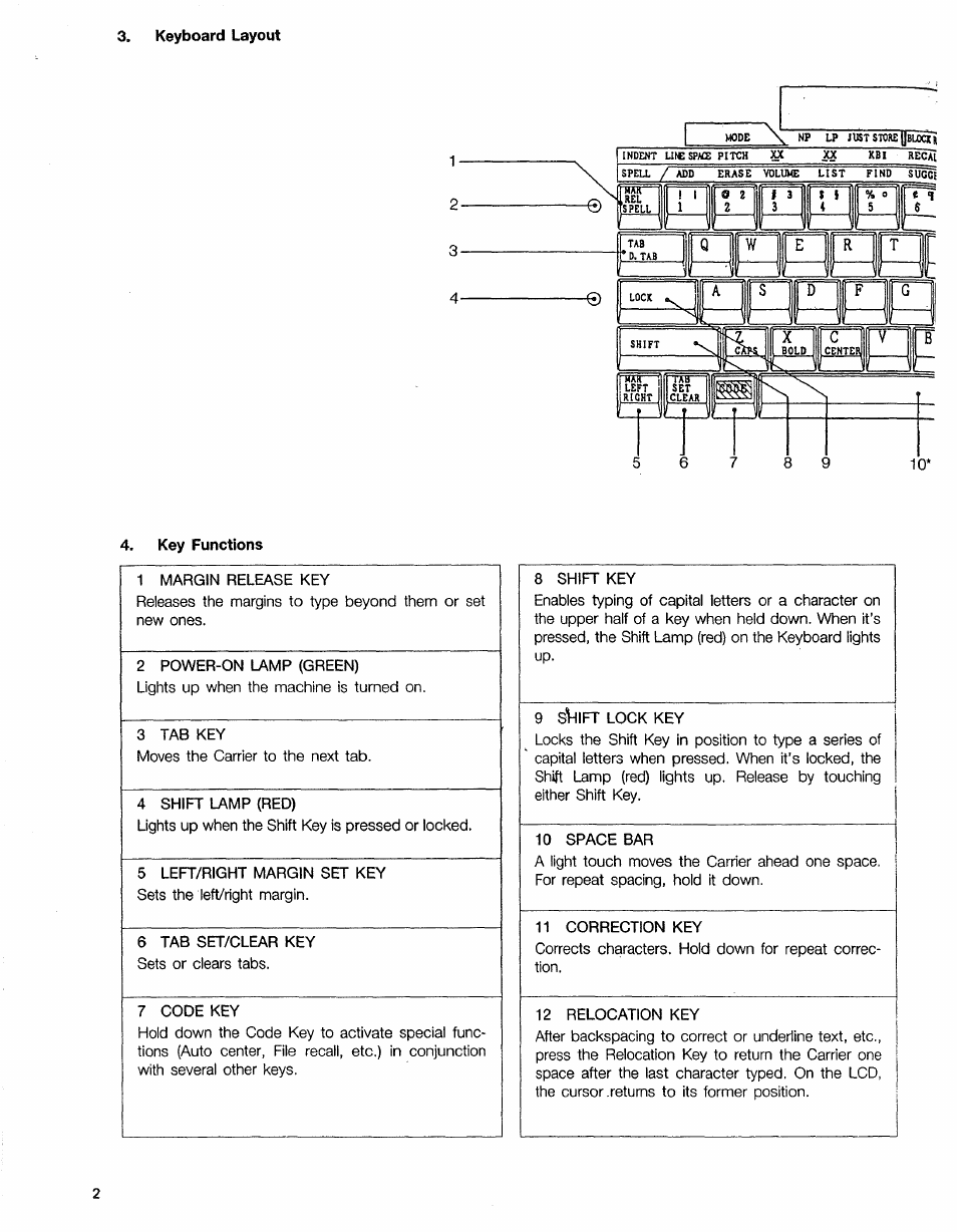 Keyboard layout, Itzzltzj, Sd f g | Sears 16 User Manual | Page 61 / 108