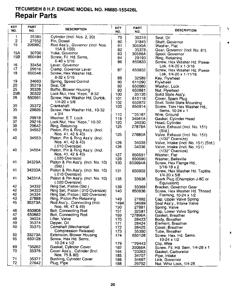 Repair parts | Sears 247.780892 User Manual | Page 20 / 24