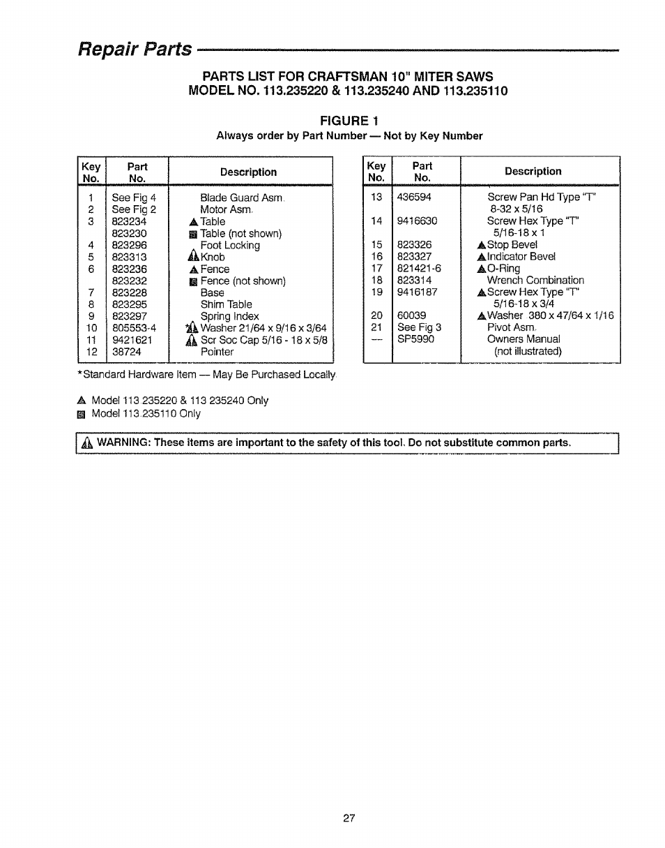 Figure 1, Repair parts | Sears 113.23522 User Manual | Page 27 / 32