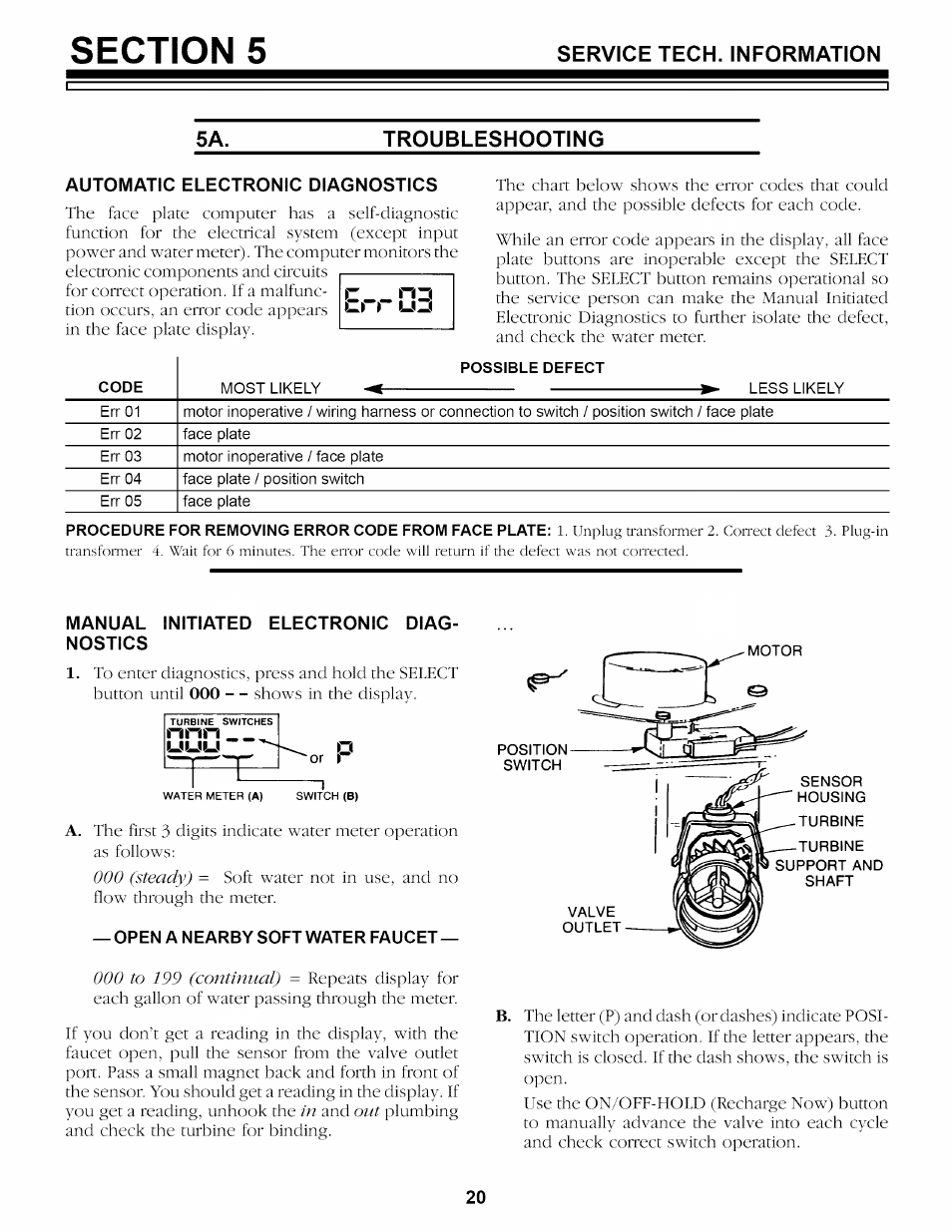 Troubleshooting, Automatic electronic diagnostics, Manual initiated electronic diagnostics | Service tech. information 5a. troubleshooting | Sears 625.34842 User Manual | Page 20 / 64