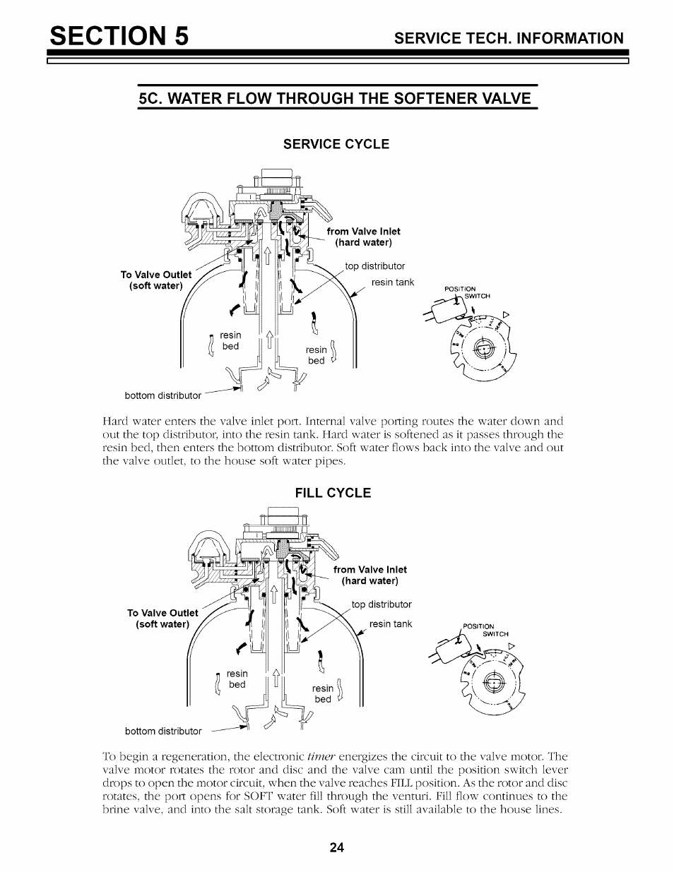 5c. water flow through the softener valve, Service cycle, Fill cycle | Sears 625.34842 User Manual | Page 24 / 64