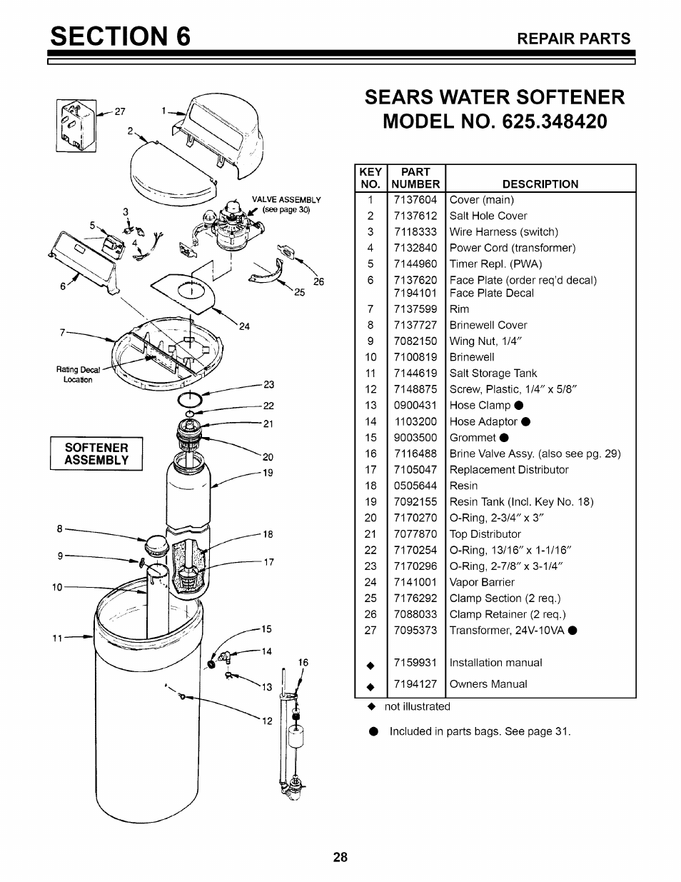 Repair parts | Sears 625.34842 User Manual | Page 28 / 64