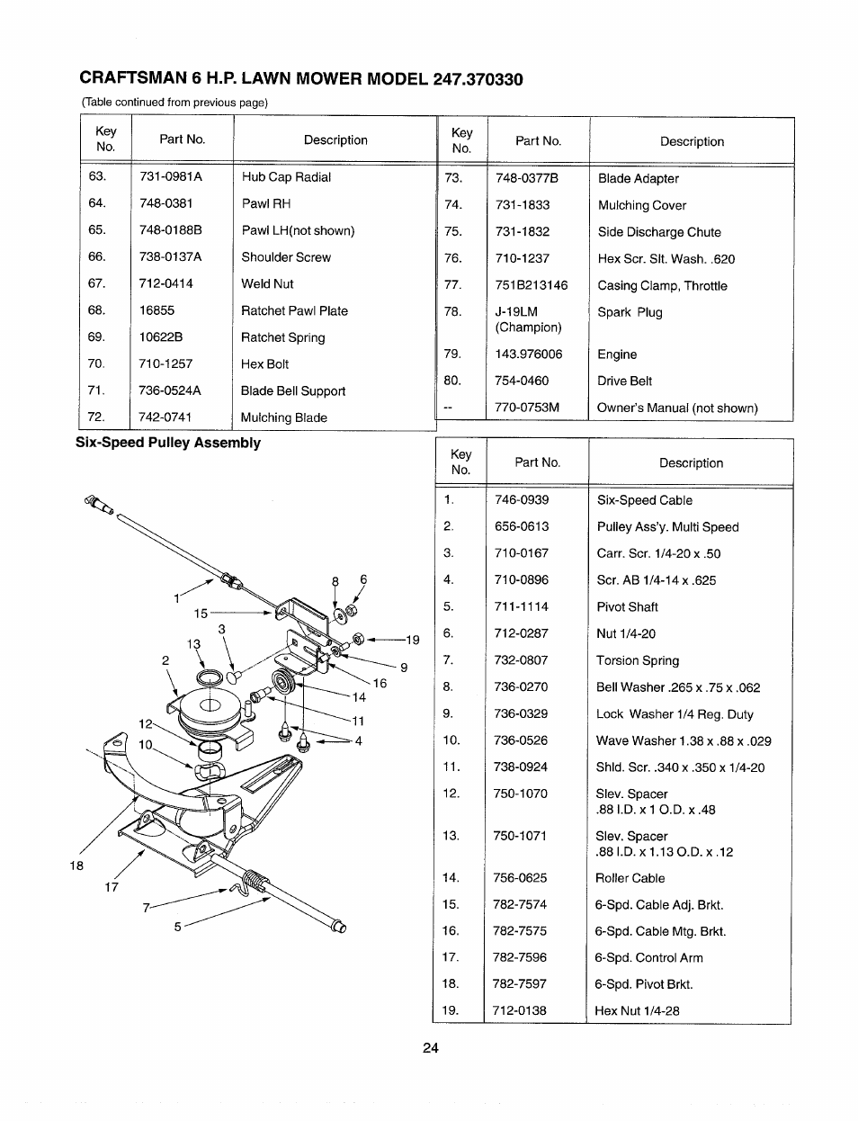 Sears 247.37033 User Manual | Page 20 / 50
