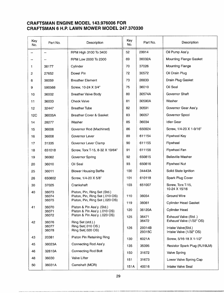 Sears 247.37033 User Manual | Page 25 / 50