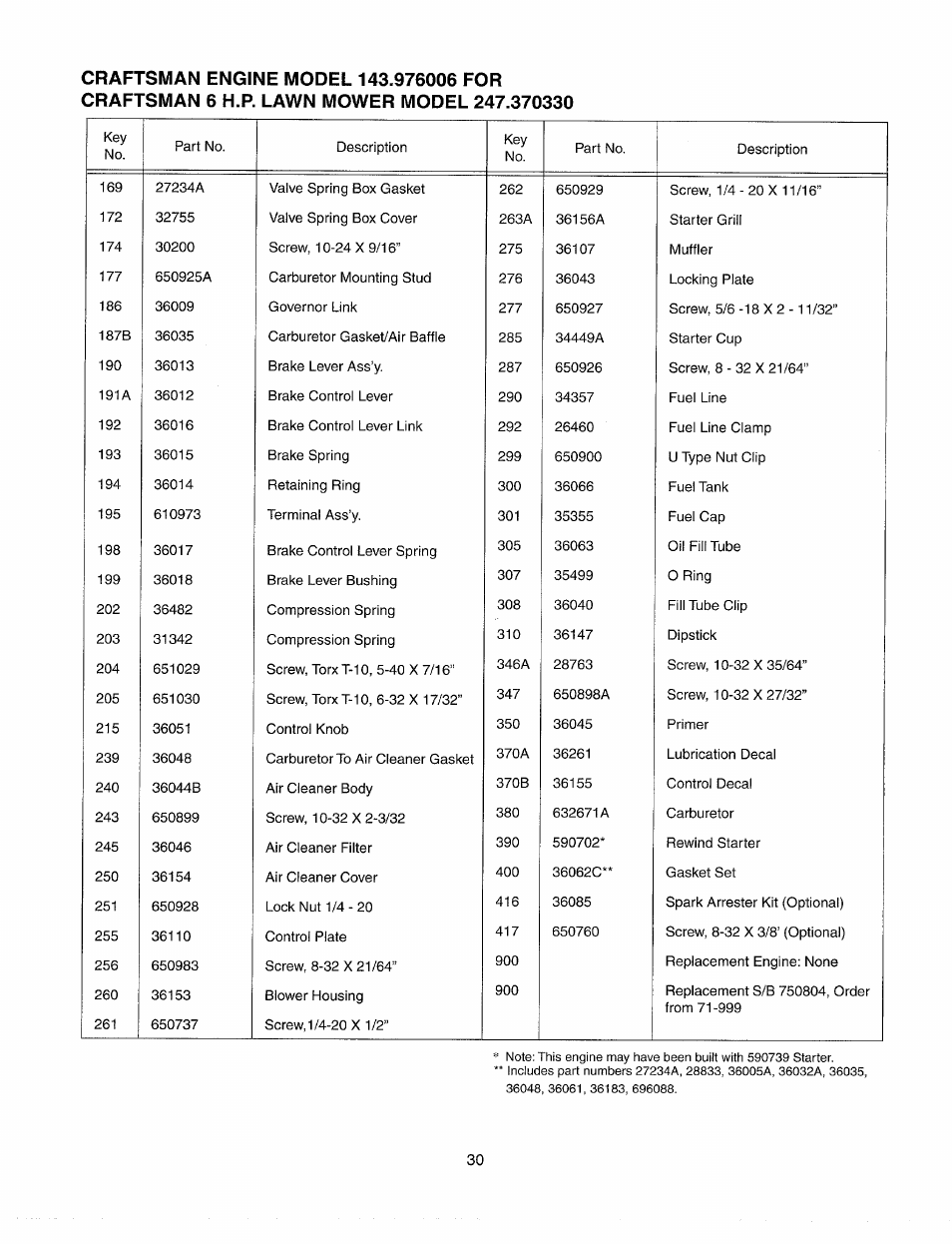 Sears 247.37033 User Manual | Page 26 / 50