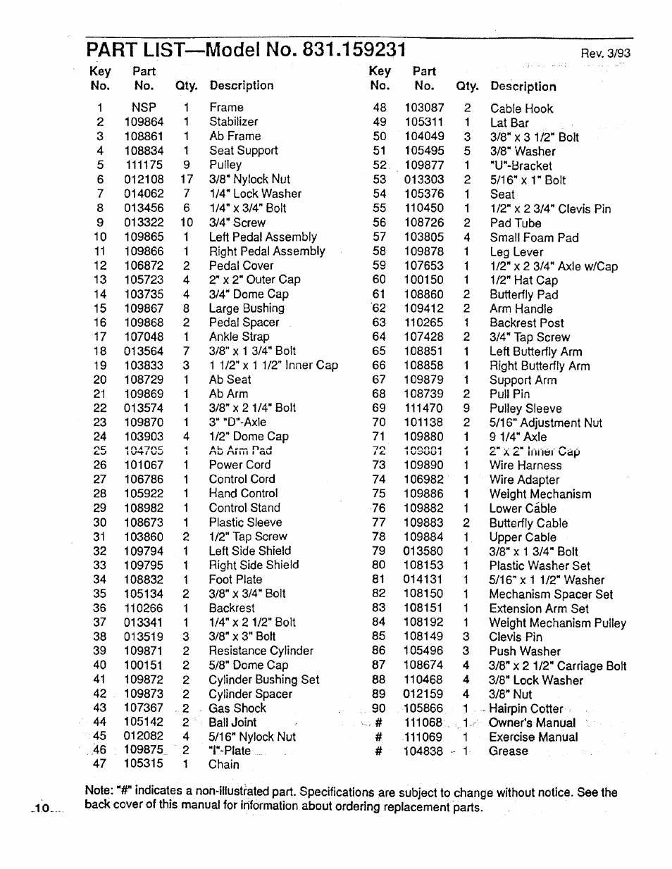 Part list—model no. 831.159231 | Sears 831.159231 User Manual | Page 10 / 12