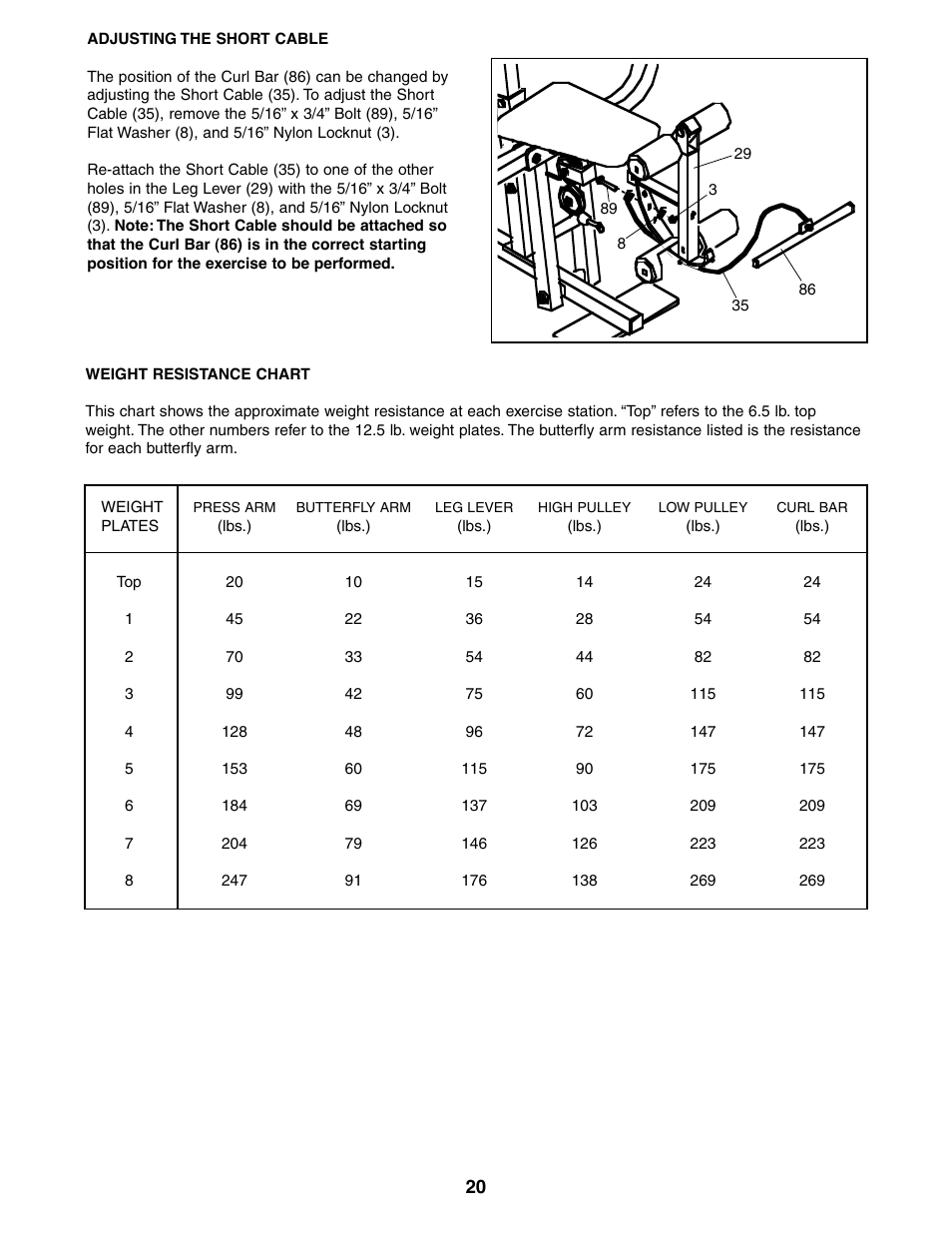 Sears 831.159460 User Manual | Page 20 / 28