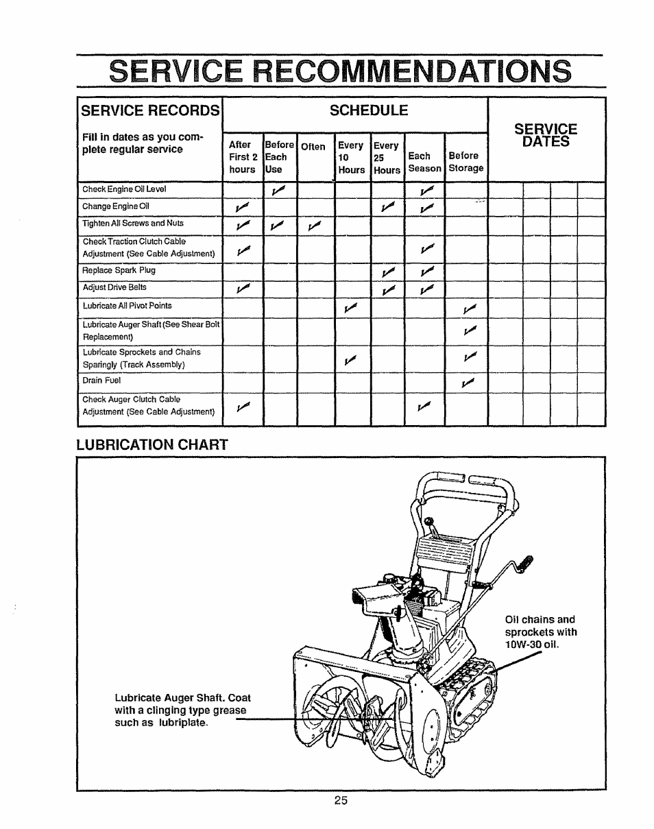 Lubrication chart, Ötti¥li#c ktuulmilflfcplöäl io, Ccd\#ir^c dcr^r\ä/lliicmiriätihliyci | Service records schedule, Dates | Sears 536.884811 User Manual | Page 25 / 42