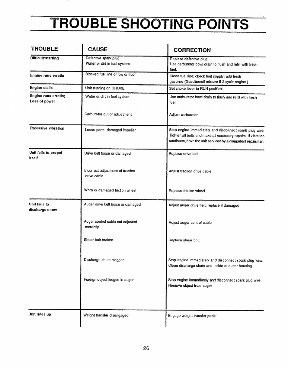 Trouble shooting points, Trouble cause correction | Sears 536.884811 User Manual | Page 26 / 42