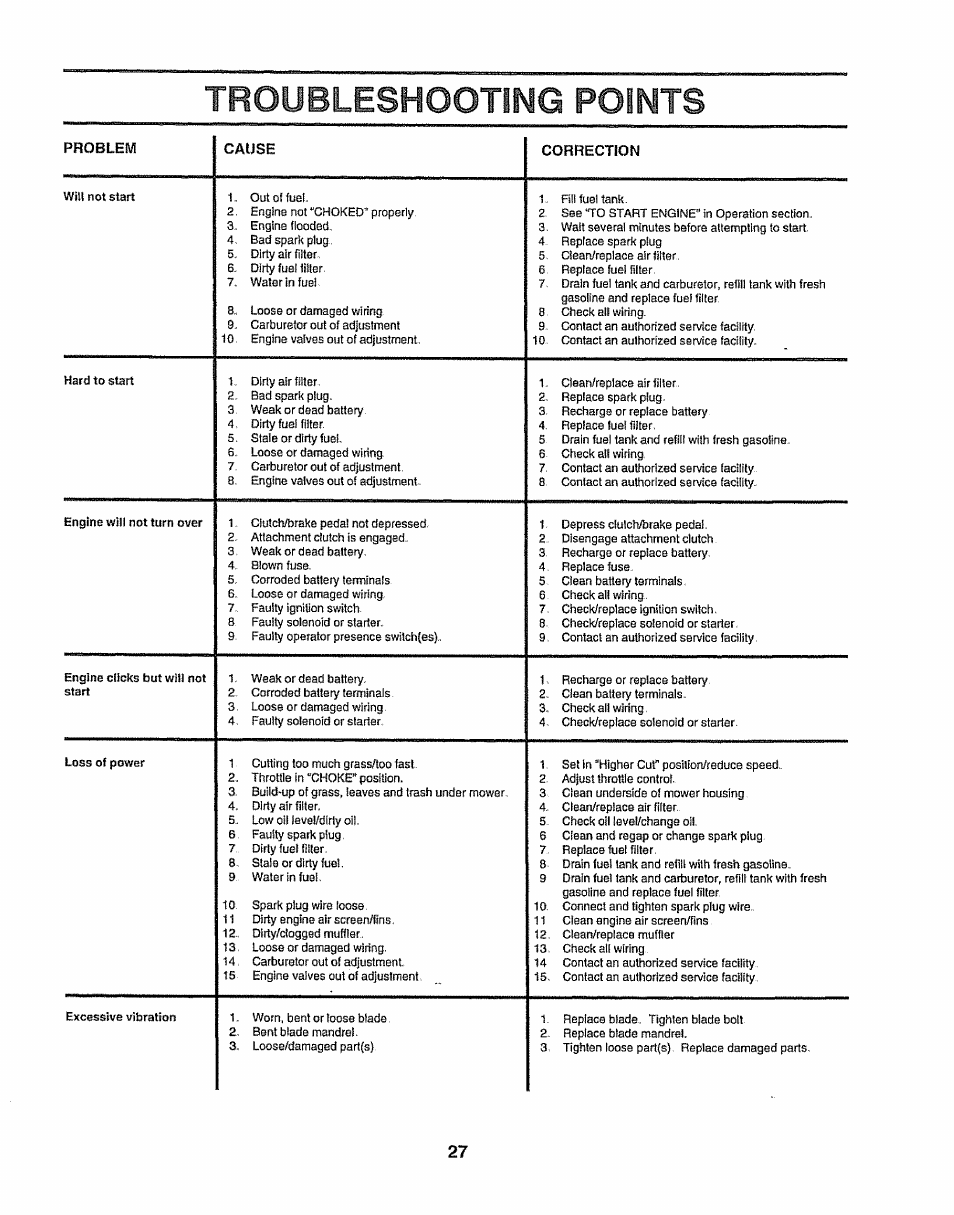 Troubleshooting points, Problem cause correction | Sears 917.257643 User Manual | Page 27 / 56