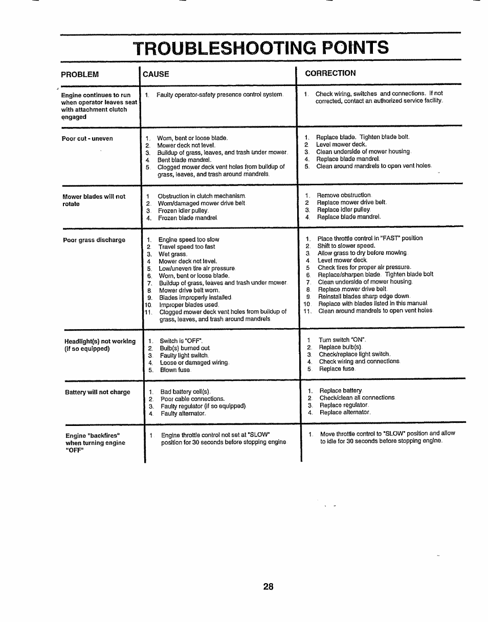 Troubleshooting points, Troubleshooting -28, Problem cause correction | Sears 917.257643 User Manual | Page 28 / 56