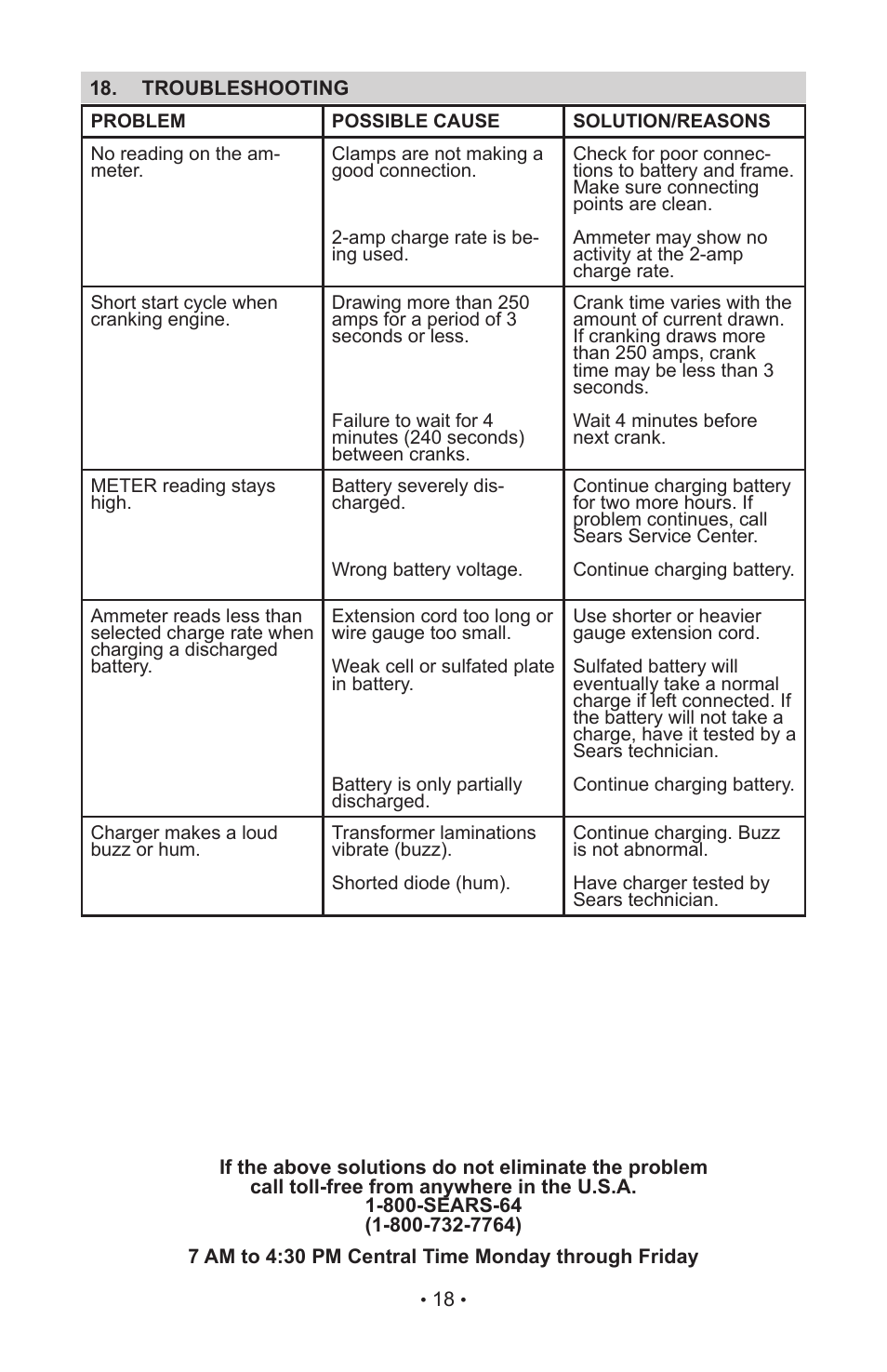 Sears 28.71234 User Manual | Page 20 / 24