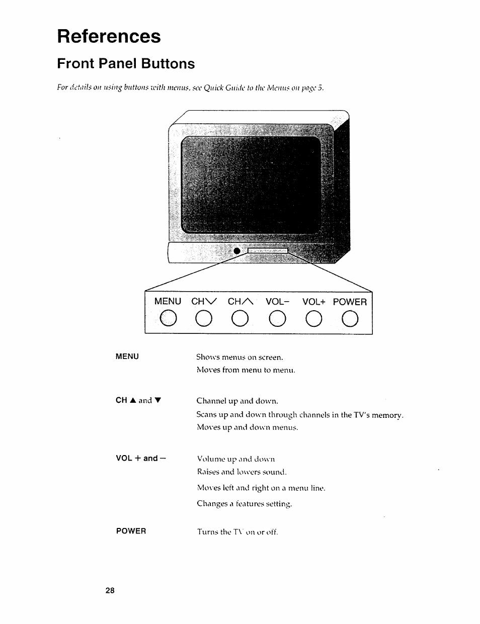 Front panel buttons, References | Sears 274.4279839 User Manual | Page 30 / 36