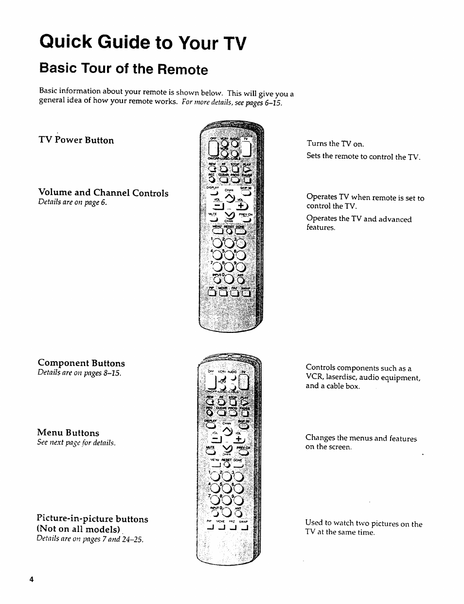 Basic tour of the remote, Component buttons, Menu buttons | Picture-in-picture buttons (not on all models), Quick guide to your tv, Tv power button volume and channel controls | Sears 274.4279839 User Manual | Page 7 / 36