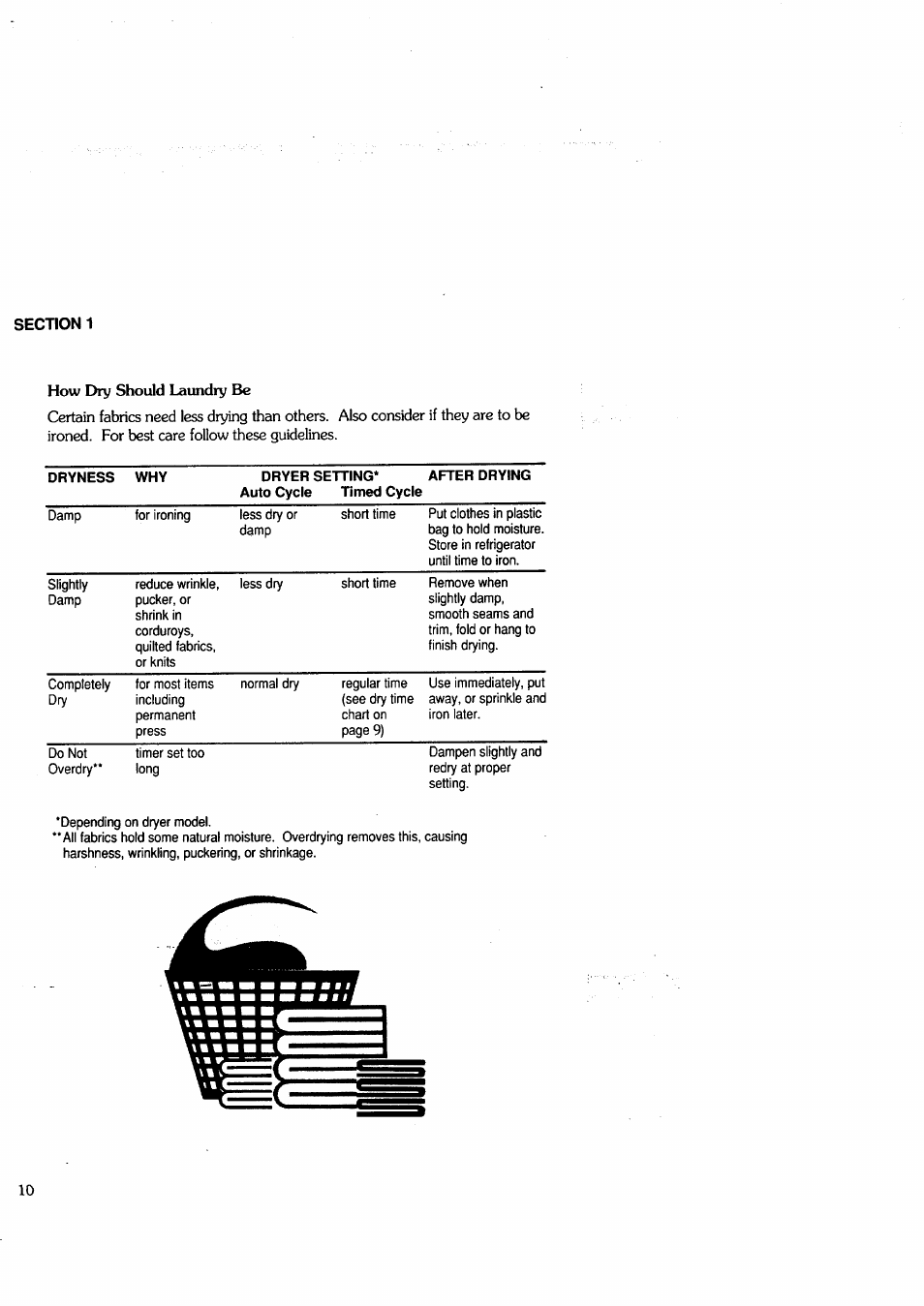 Sears Clothes Dryer User Manual | Page 10 / 24