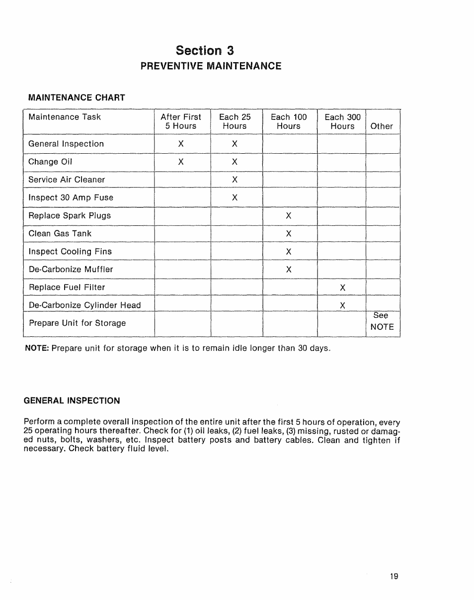 General inspection | Sears 580.32601 User Manual | Page 21 / 41