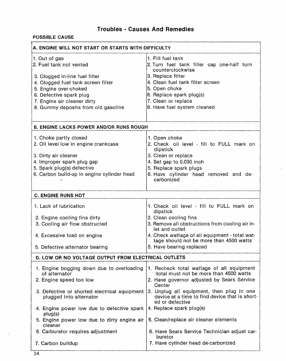 Sears 580.32601 User Manual | Page 26 / 41