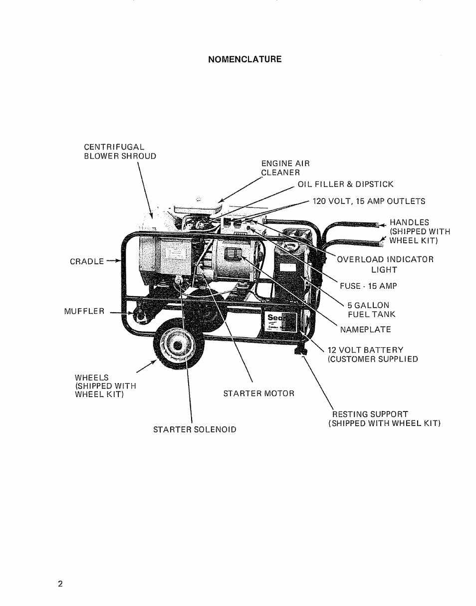 Nomenclature | Sears 580.32601 User Manual | Page 4 / 41