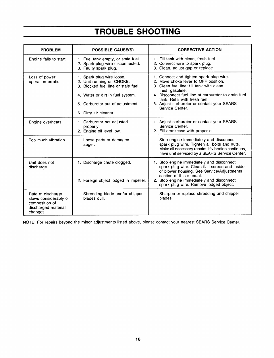 Trouble shooting | Sears 247.797851 User Manual | Page 16 / 24