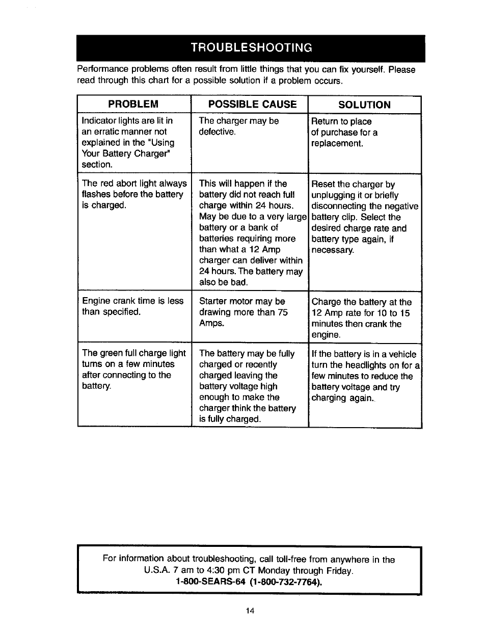 Troubleshooting | Sears DIEHARD 200.71223 User Manual | Page 14 / 16