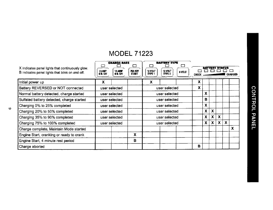 Sears DIEHARD 200.71223 User Manual | Page 9 / 16