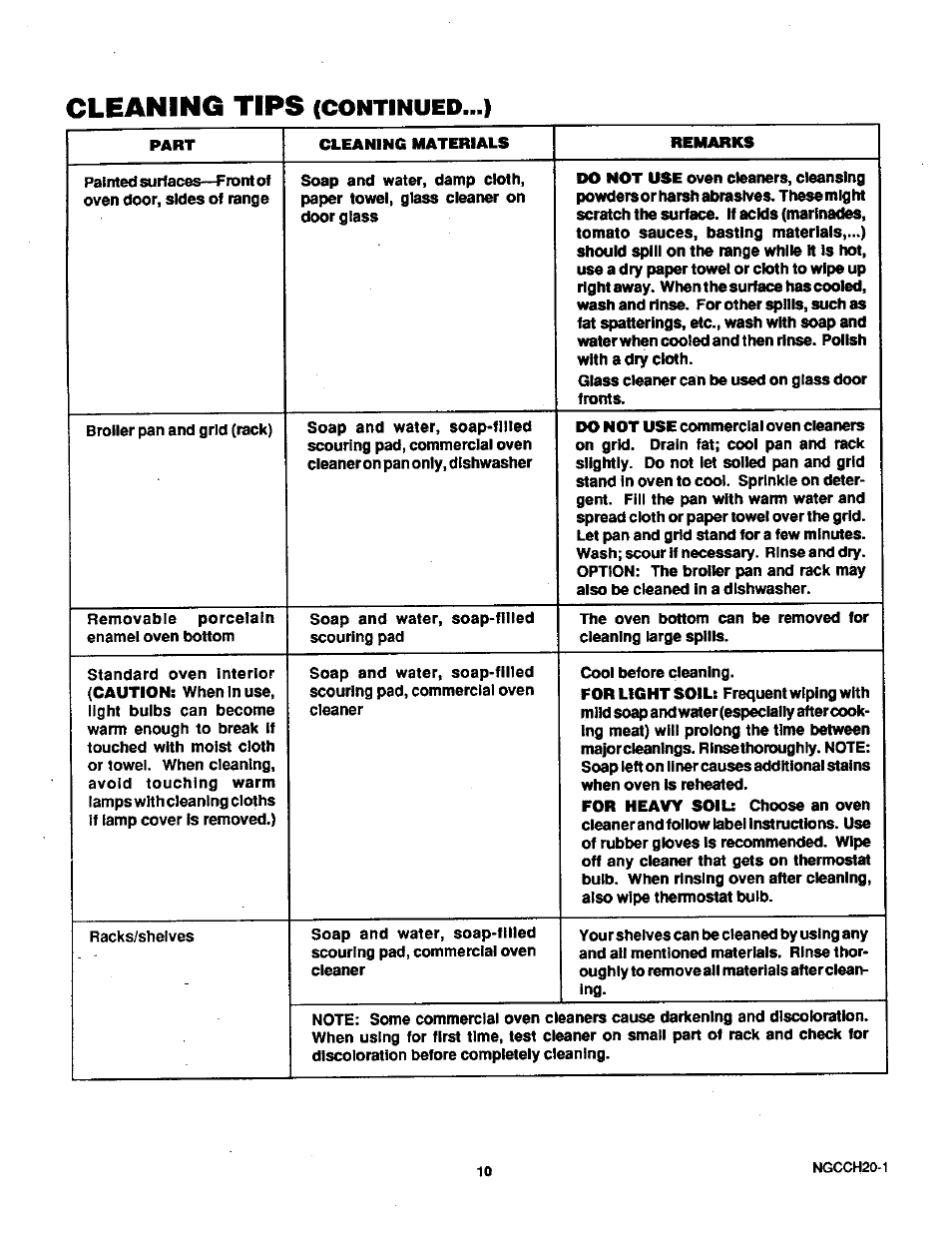 Cleaning tips | Sears 71381 User Manual | Page 11 / 20