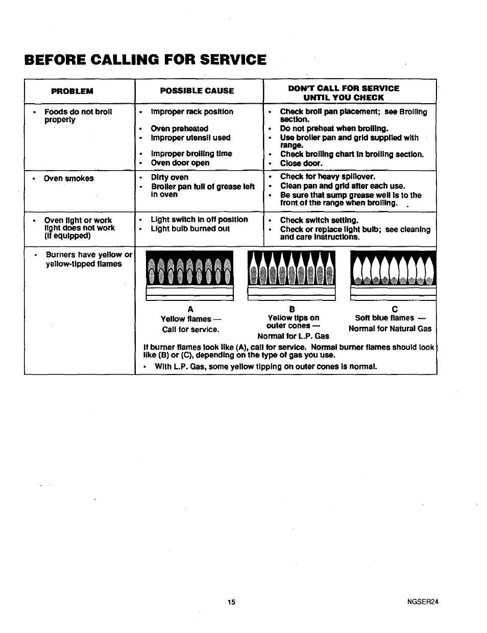 Before calling for service | Sears 71381 User Manual | Page 16 / 20
