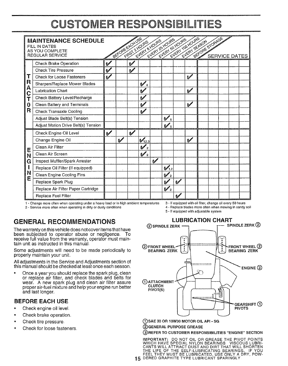 Before each use, Customer respomsibilities, General recomlviendations | Sears 917.25545 User Manual | Page 15 / 26
