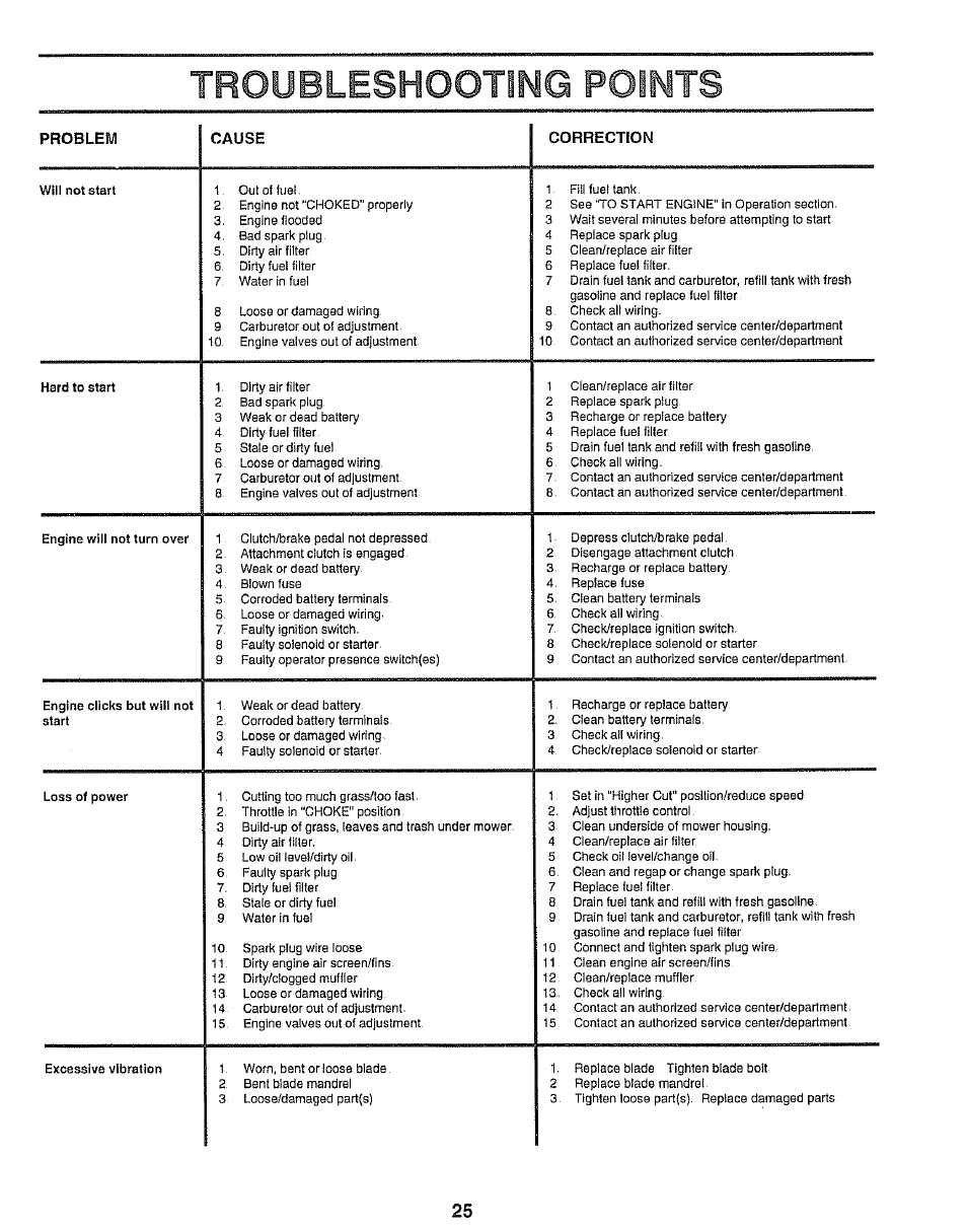 Troubleshooting points, Problem 1 cause correction | Sears 917.25545 User Manual | Page 25 / 26