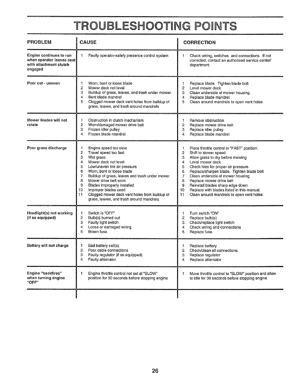 Troubleshooting points | Sears 917.25545 User Manual | Page 26 / 26