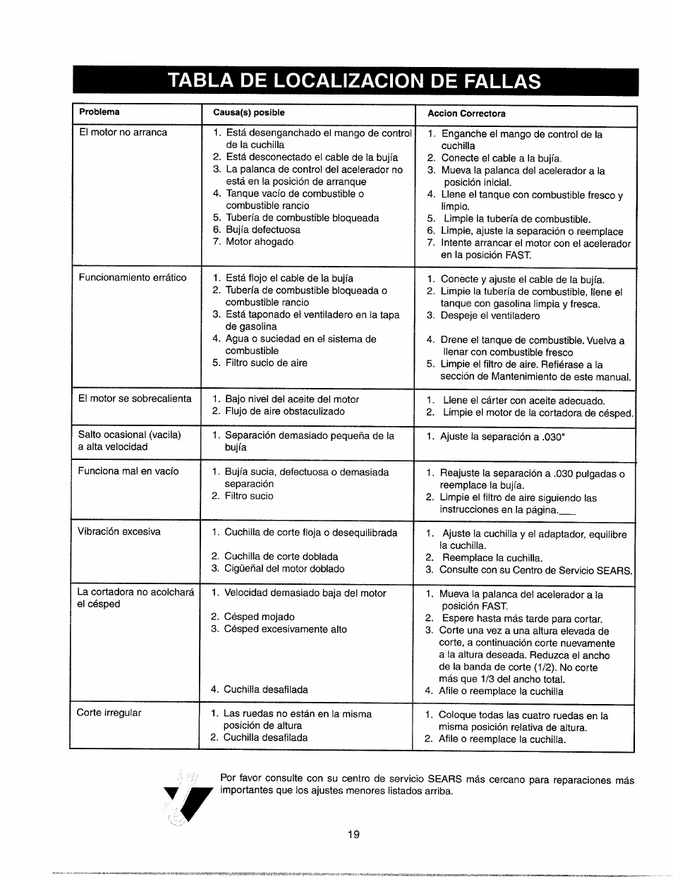 Tabla de localizacion de fallas | Sears 247.37035 User Manual | Page 49 / 50