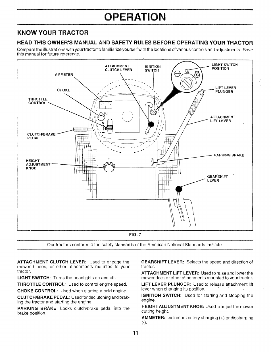 Operation, Know your | Sears 917.259567 User Manual | Page 11 / 56