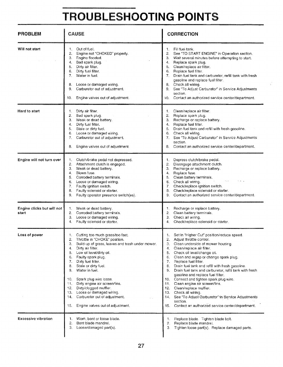 Troubleshooting points | Sears 917.259567 User Manual | Page 27 / 56