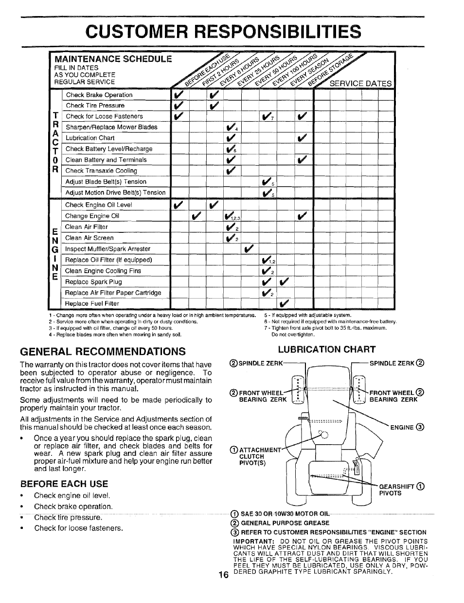 General recommendations, Before each use, Lubrication chart | Customer responsibilities, Maintenance schedule | Sears EZ3 917.2566 User Manual | Page 16 / 56