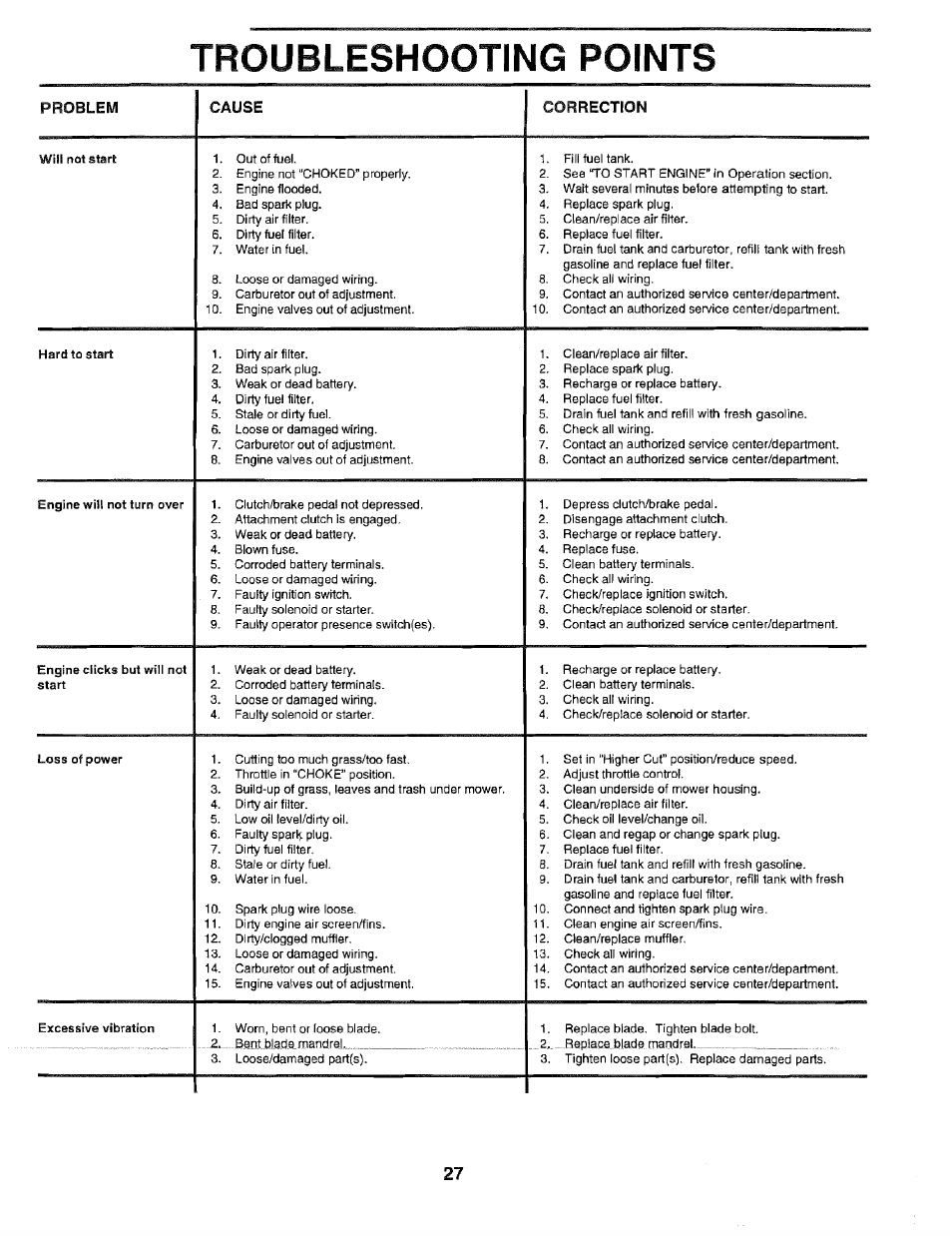 Troubleshooting points, Troubleshooting -28 | Sears EZ3 917.2566 User Manual | Page 27 / 56