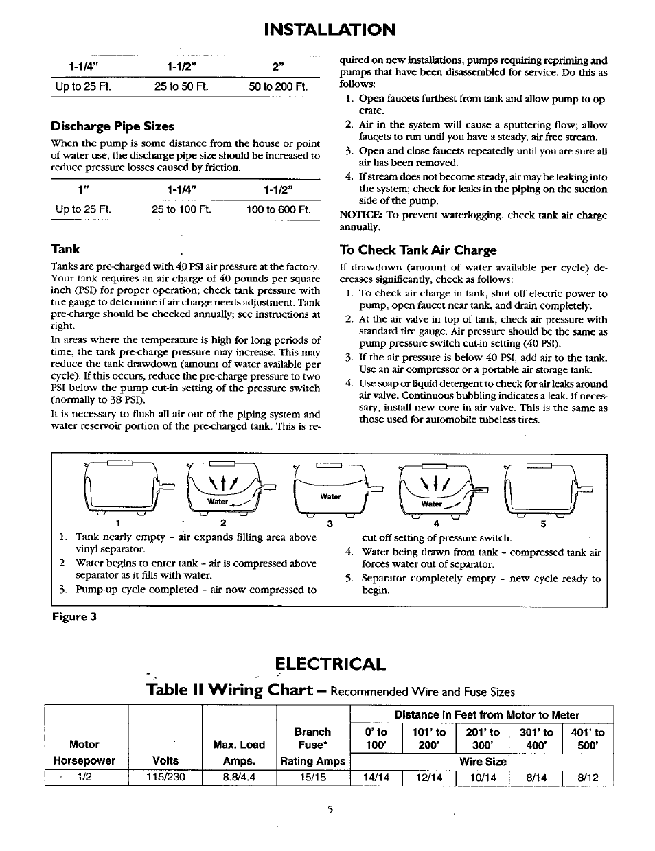 Discharge pipe sizes, Tank, To check tank air charge | Figure 3, Electrical, Installation, Electrical table ii wiring chart | Sears 390.252158 User Manual | Page 5 / 16