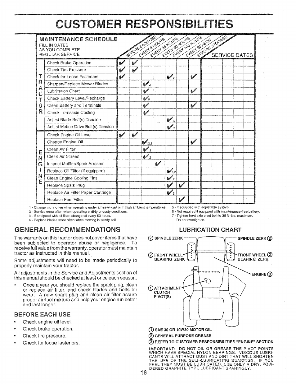 Customer responsibilities, Lubrication chart, Mäfntenänce schedule | General recommendations, Before each use | Sears 917.258552 User Manual | Page 16 / 56