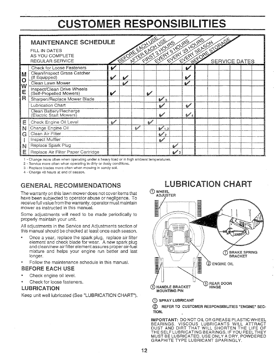 Customer responsibilities, Lubrication chart | Sears 917.37283 User Manual | Page 12 / 28