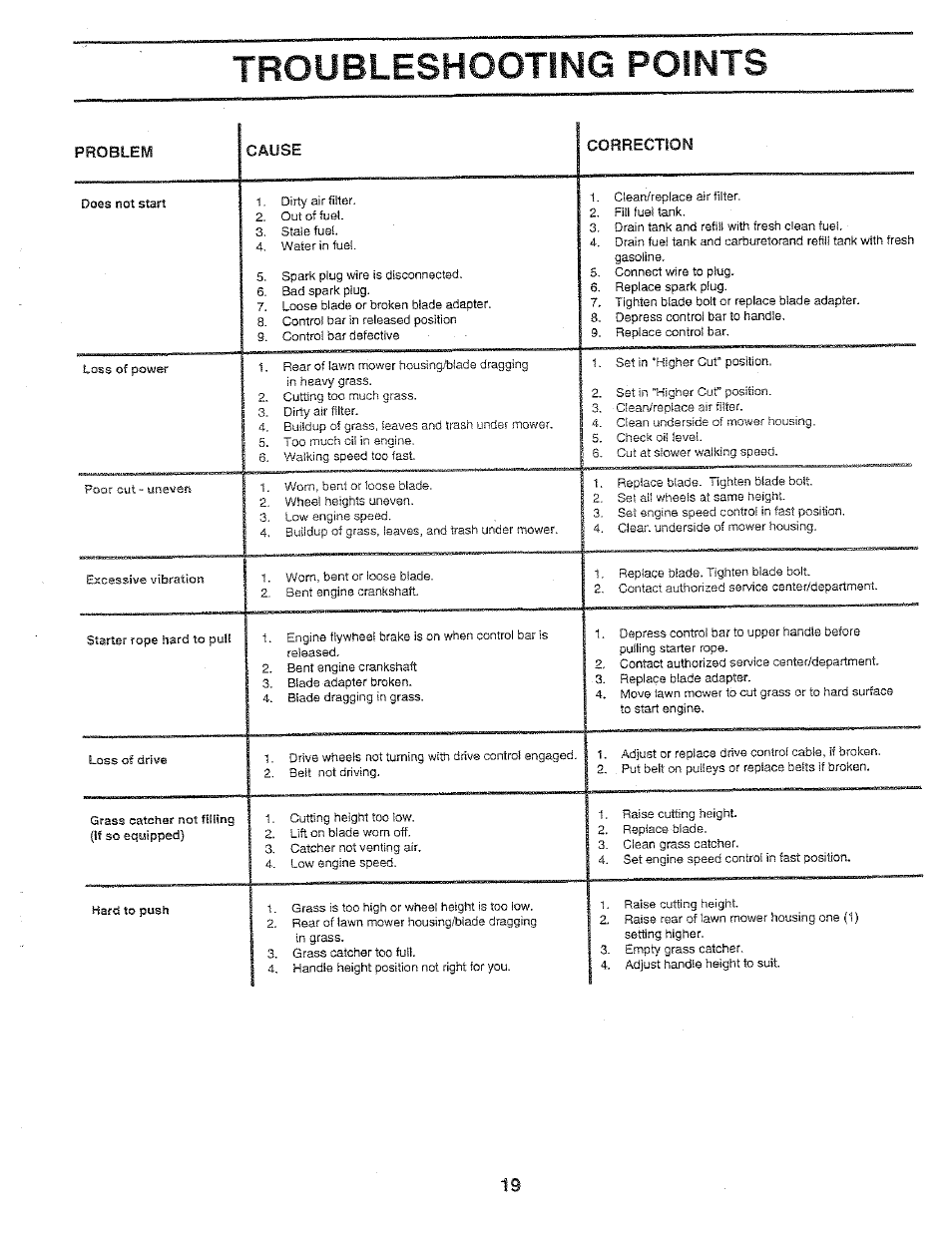 Troubleshooting points | Sears 917.37283 User Manual | Page 19 / 28