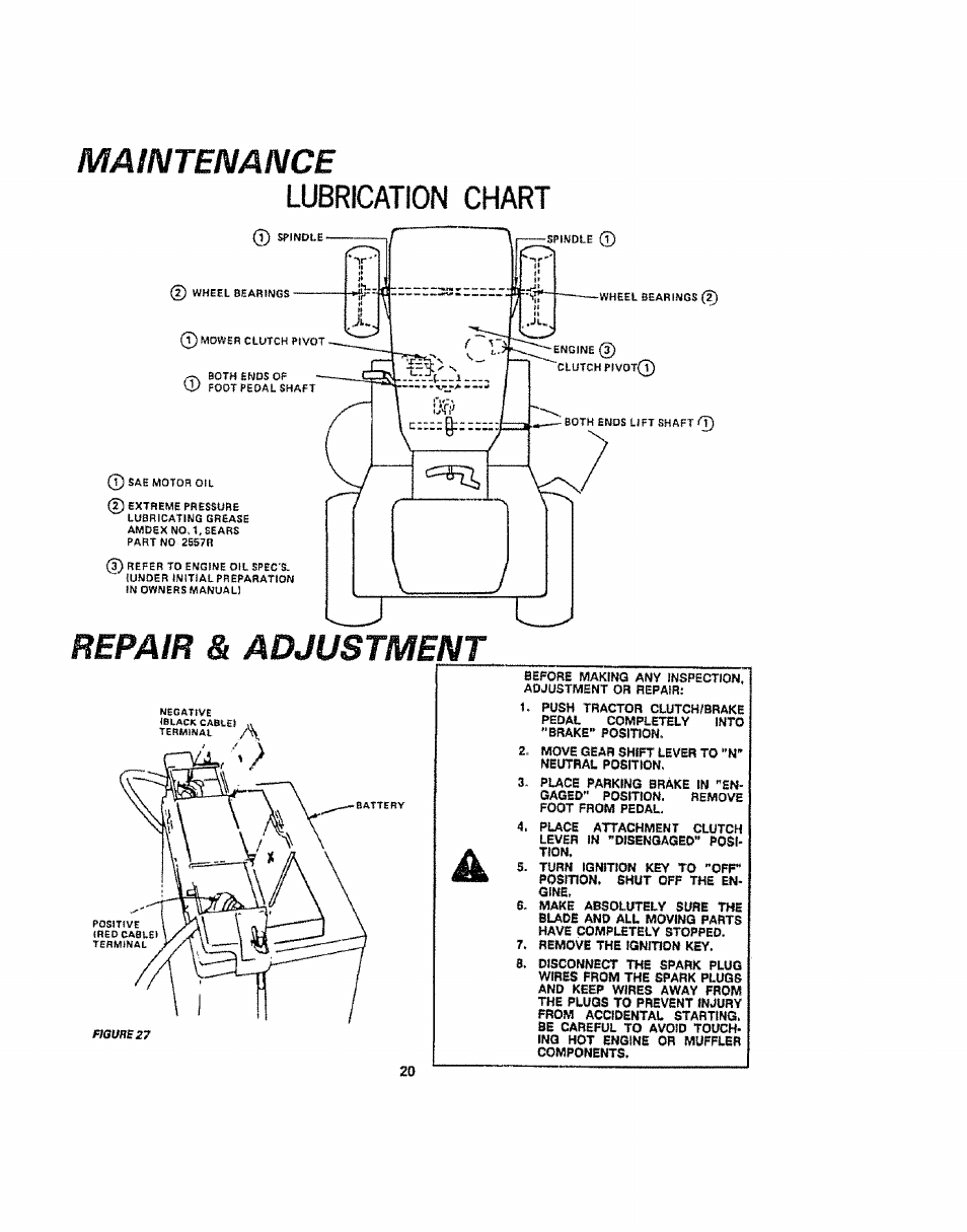 Maintenance, Repair & adjustment, Maintenance lubrication chart | Sears 917.254710 User Manual | Page 20 / 52