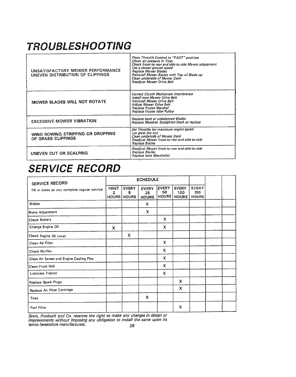 Troubleshooting, Service record | Sears 917.254710 User Manual | Page 28 / 52