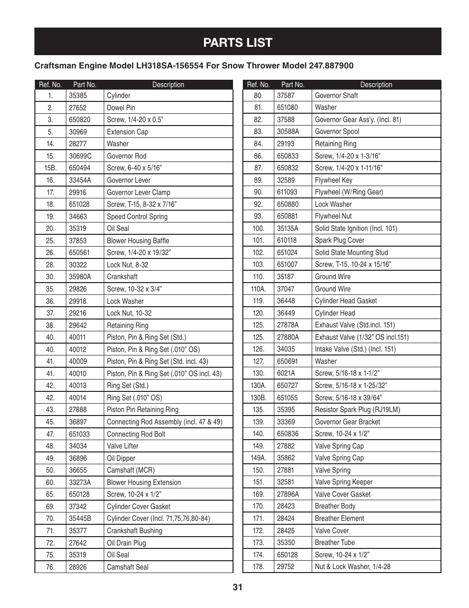 Parts list | Sears 247.8879 User Manual | Page 31 / 64