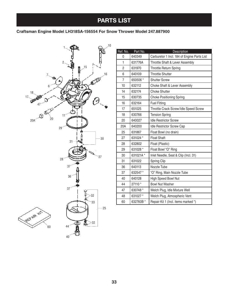 Parts list | Sears 247.8879 User Manual | Page 33 / 64