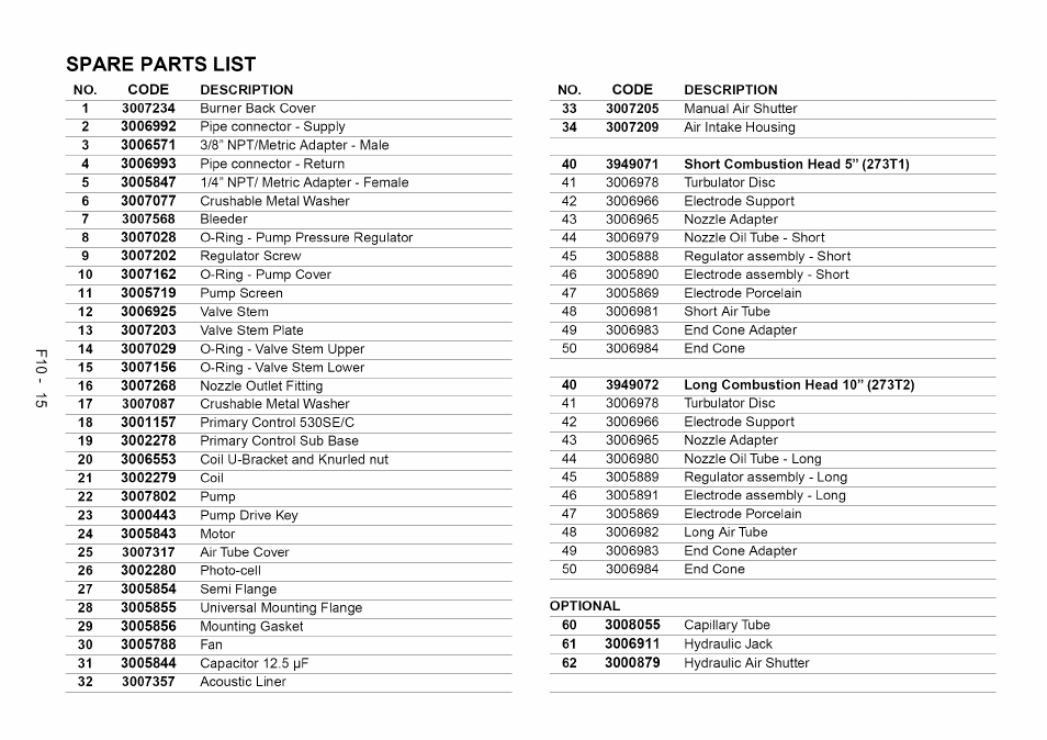 Spare parts list | Sears Riello F10 User Manual | Page 17 / 20