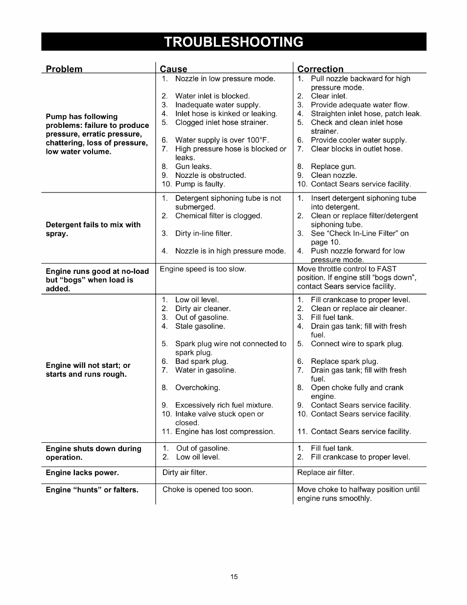 Troubleshooting | Sears 580.76101 User Manual | Page 15 / 40