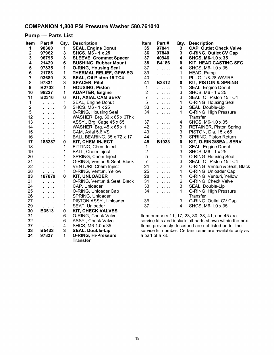 Sears 580.76101 User Manual | Page 19 / 40