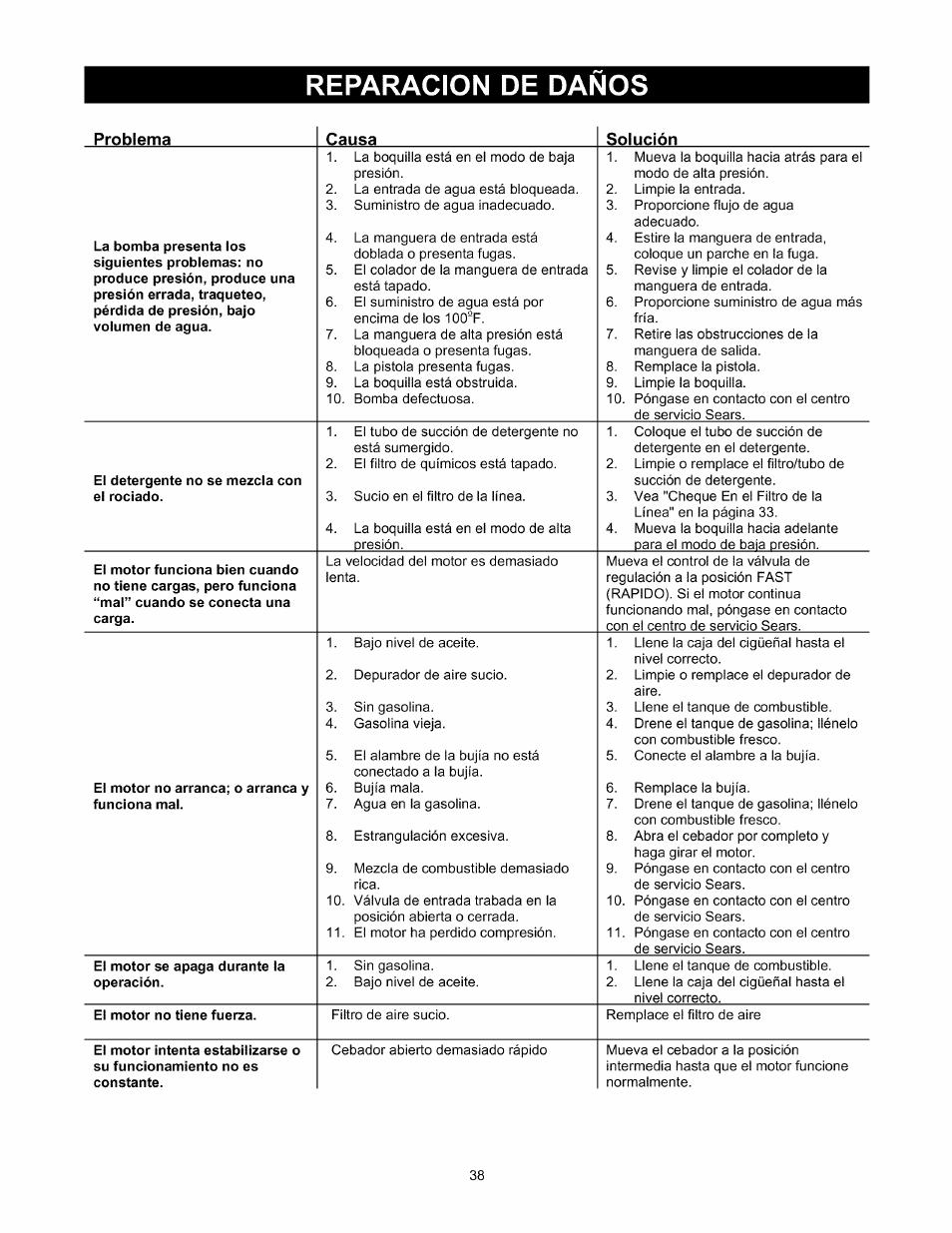 Reparacion de daños, Problema, Causa | Solución | Sears 580.76101 User Manual | Page 38 / 40