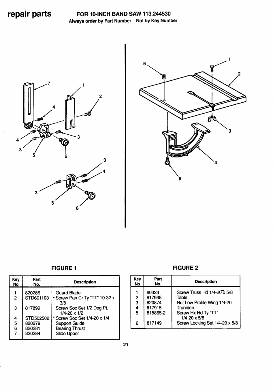 Figure 2, Repair parts | Sears 113.244530 User Manual | Page 21 / 24