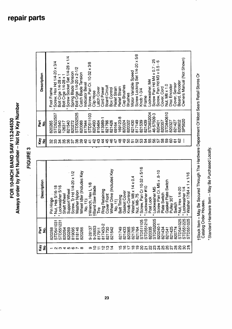 Fiqure 3 | Sears 113.244530 User Manual | Page 23 / 24